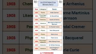 All Nobel Peace Prize Laureates Part2  List of Nobel Peace Prize Winners nobelprize shorts [upl. by Atte]