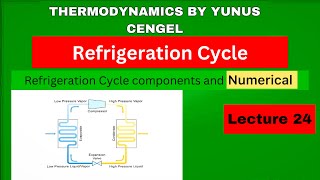 Refrigeration Cycle and its components  Numerical  refrigerator thermodynamics [upl. by Ednyl]