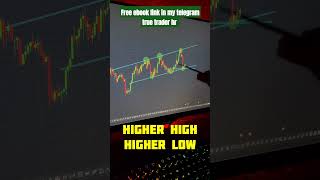 Nifty prediction  price action  trading youtubeshorts stockmarket shorts [upl. by Lindy806]