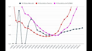 Calculando la Volatilidad Implícita para Opciones de GGAL Argentina usando Solver de Excel [upl. by Gyatt]