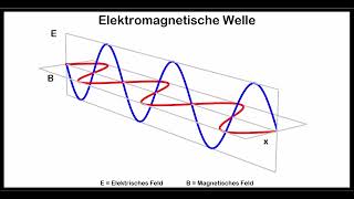 Elektromagnetische Welle ► Animation [upl. by Nosinned]