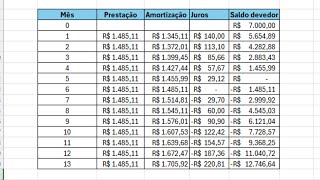 Como montar uma Tabela PRICE no Excel [upl. by Kliman]