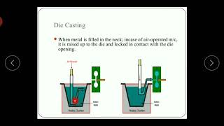 Die casting malayalam [upl. by Douglas744]