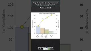 Pareto Analysis  TQM [upl. by Fredenburg]