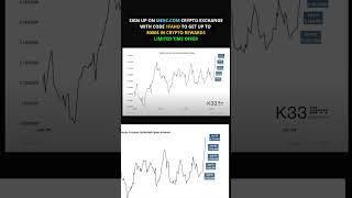 CME Bitcoin futures Notional Open interest ath crypto freecrypto btc altcoins economy money [upl. by Cressi]