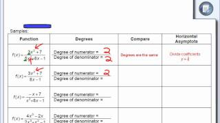 The trick to finding Horizontal Asymptote [upl. by Enicar992]