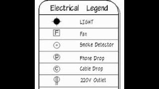 Making Legends in Revit [upl. by Ahtamat]