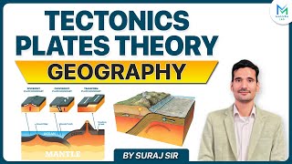 Tectonics Plates Theory  Plate Tectonic Theory  Physical Geography  Maluka IAS [upl. by Valaree246]