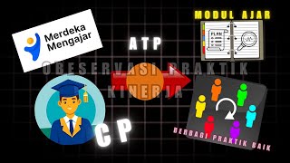 Observasi Praktik Kinerja Kepala Sekolah Aktivasi Komunitas Belajar di SLB ABC TPA V Sidomekar [upl. by Acirehs]