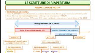 Riapertura di risconti attivi e passivi [upl. by Ailet]