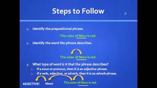 Adjective and Adverb Prepositional Phrases [upl. by Ahtebbat140]