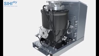 SIHI Dry Vacuum Pumps for Industrial Applications [upl. by Airdna]