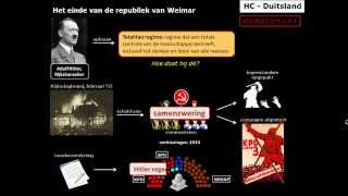 Historische Context Duitsland  deel 4 [upl. by Ynittirb]