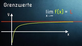 Was ist ein Grenzwert  Einführung von Limes [upl. by Rogers]