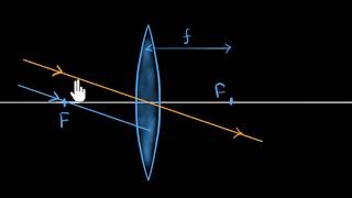 How telescopes work  Class12 India  Physics  Khan Academy [upl. by Duaner120]