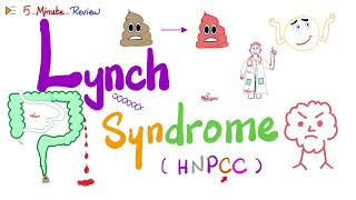 Lynch Syndrome Hereditary Nonpolyposis Colorectal cancer or HNPCC  Pathology  5MinuteReview [upl. by Nami]