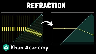 Refraction of light  Physics  Khan Academy [upl. by Dranyl]