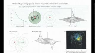 Chapter 19 Equipotential lines and relationship with Electric Field Lines [upl. by Navlys664]