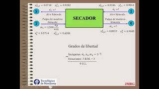 Balance de materia Secador con punto de rocío y humedad relativa Tec de Monterrey CEM [upl. by Notsirt]