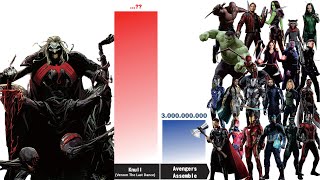 KNULL The God Of Symbiote vs ALL AVENGERS Power Levels [upl. by Eatnom]