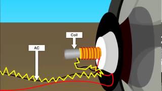 How Speaker Works animation by OcS wwwoctavesimcom [upl. by Lorinda]