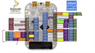 mBed Tutorial 51 ADC and DAC Introduction [upl. by Doolittle]