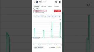 top scams in coinmarketcap PETH pumpeth coin price downtrend eth peth pumpeth [upl. by Aylsworth]