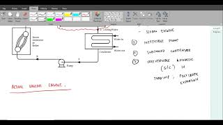 Actual Rankine Cycle Discussion [upl. by Solomon121]
