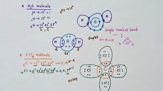 Covalent bondSingle bond double bond triple bondClass 11 chemistry unit 4 Chemical bonding and [upl. by Airotcivairam249]