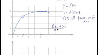 Introduzione ai limiti 1 [upl. by Skippy]
