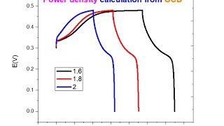 Galvanostatic Charge Discharge  GCD Lecture  GCD calculation [upl. by Iy]