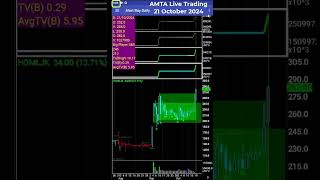 AMTA Live Trading 21 October 2024 on HOMI [upl. by Bannasch]