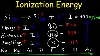 Ionization Energy  Basic Introduction [upl. by Grissel]