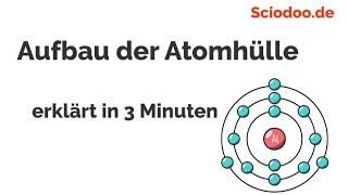 Aufbau der Atomhülle Schalenmodell [upl. by Idnar]