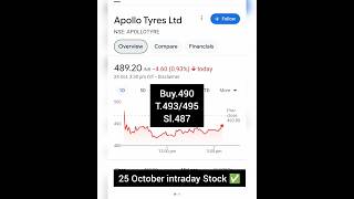 25 October intraday Stocks  25 October intraday Stock  25 October intraday best Stocks [upl. by Atsuj]