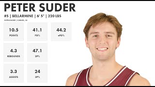 Peter Suder  Bellarmine  202324 Transfer Portal Highlights [upl. by Cirde]