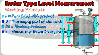 Radar Type Level Measurement in Hindi  working principle  Non Contact and guided wave radar level [upl. by Nollek]