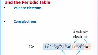 CHEMISTRY 101 Valence and core electrons [upl. by Anes662]