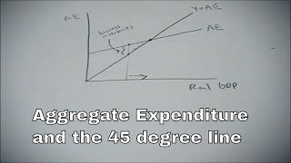 Aggregate Expenditure and the 45 degree line [upl. by Worl]