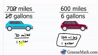 Ratios Rates and Proportions [upl. by Llij]