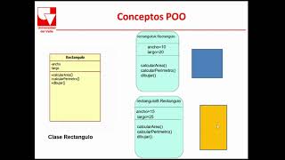 Conceptos Programación Orientada Objetos Parte1 [upl. by Alyhc]