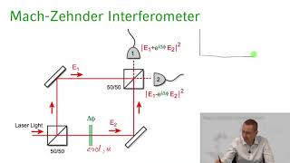 Quantum Optics  04 Lecture 13 Mach Zehnder Interferometer [upl. by Rosenbaum]