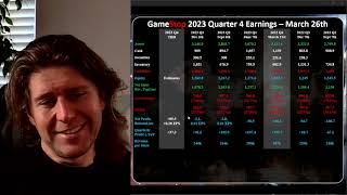 E292 GameStop Q4 Report March 26th [upl. by Nnael]