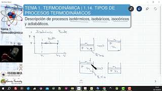 TEMAS 1 TERMODINÁMICA  114 PROCESOS ISOTÉRMICOS ISOBÁRICOS ISOCÓRICOS Y ADIABÁTICOS [upl. by Ecitsuj]