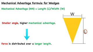 Wedges  iPREPs Mechanical Comprehension Tutorials [upl. by Wilson]