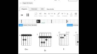 Zager amp Evans  In the Year 2525  1969  Guitar Chord [upl. by Desdee]