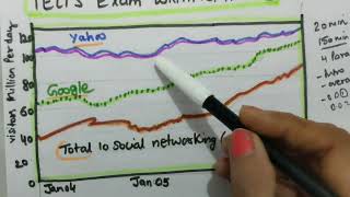 Academic IELTS Writing Task 1 Line chart  ielts EXAM WRITING TASK 1 Line chartLine Graph [upl. by Pitzer]