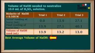 WCLN  Acid Base Titrations  Part 1  Chemistry [upl. by Neemsay]