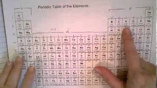 Condensed Electron Configuration [upl. by Nenney281]