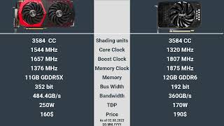 GTX 1080 Ti vs RTX 3060 [upl. by Farnham998]